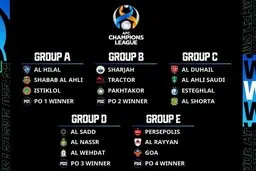 لیگ قهرمانان آسیا  | گروه‌بندی لیگ قهرمانان آسیا در سال 2021 