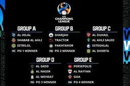لیگ قهرمانان آسیا  | گروه‌بندی لیگ قهرمانان آسیا در سال 2021 