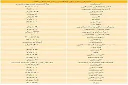 آمار واکسیناسیون در تمام استان‌ها