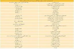 آمار واکسیناسیون در تمام استان‌ها