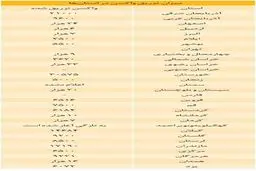 آمار واکسیناسیون در تمام استان‌ها