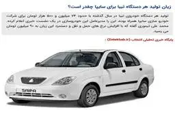 زیان تولید هر دستگاه تیبا برای سایپا چقدر است؟