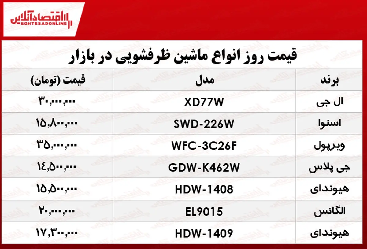 قیمت به روز ماشین ظرفشویی انواع برندها در بازار+جدول