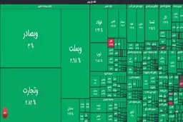 صعود ۶۲ هزار واحدی شاخص کل بورس | کاهش 7.5 میلیون تومانی قیمت سکه