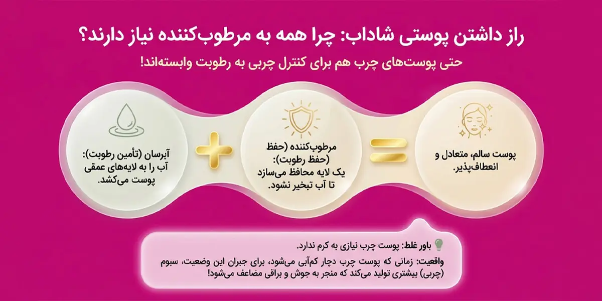 نکاتی که قبل از انتخاب کرم مرطوب کننده باید بدانید | چرا پوست به مرطوب کننده نیاز دارد؟