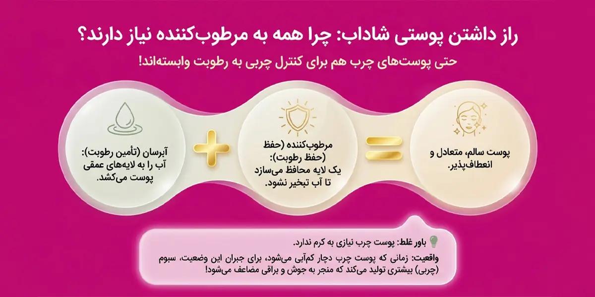 نکاتی که قبل از انتخاب کرم مرطوب کننده باید بدانید | چرا پوست به مرطوب کننده نیاز دارد؟