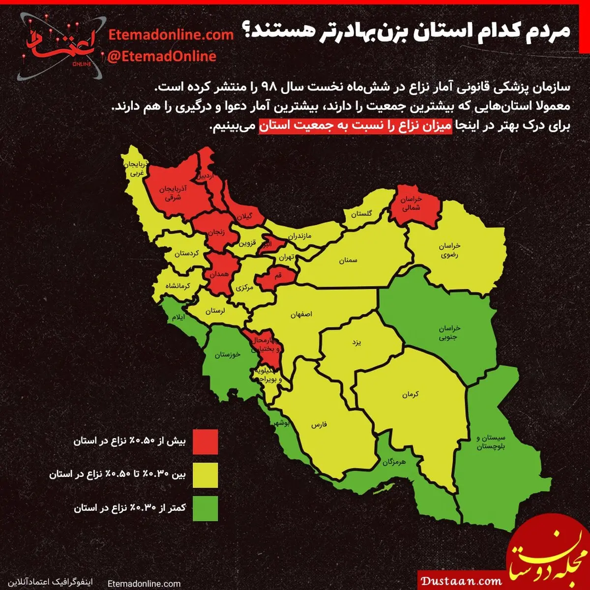 مردم کدام استان بزن‌ بهادرتر هستند؟!