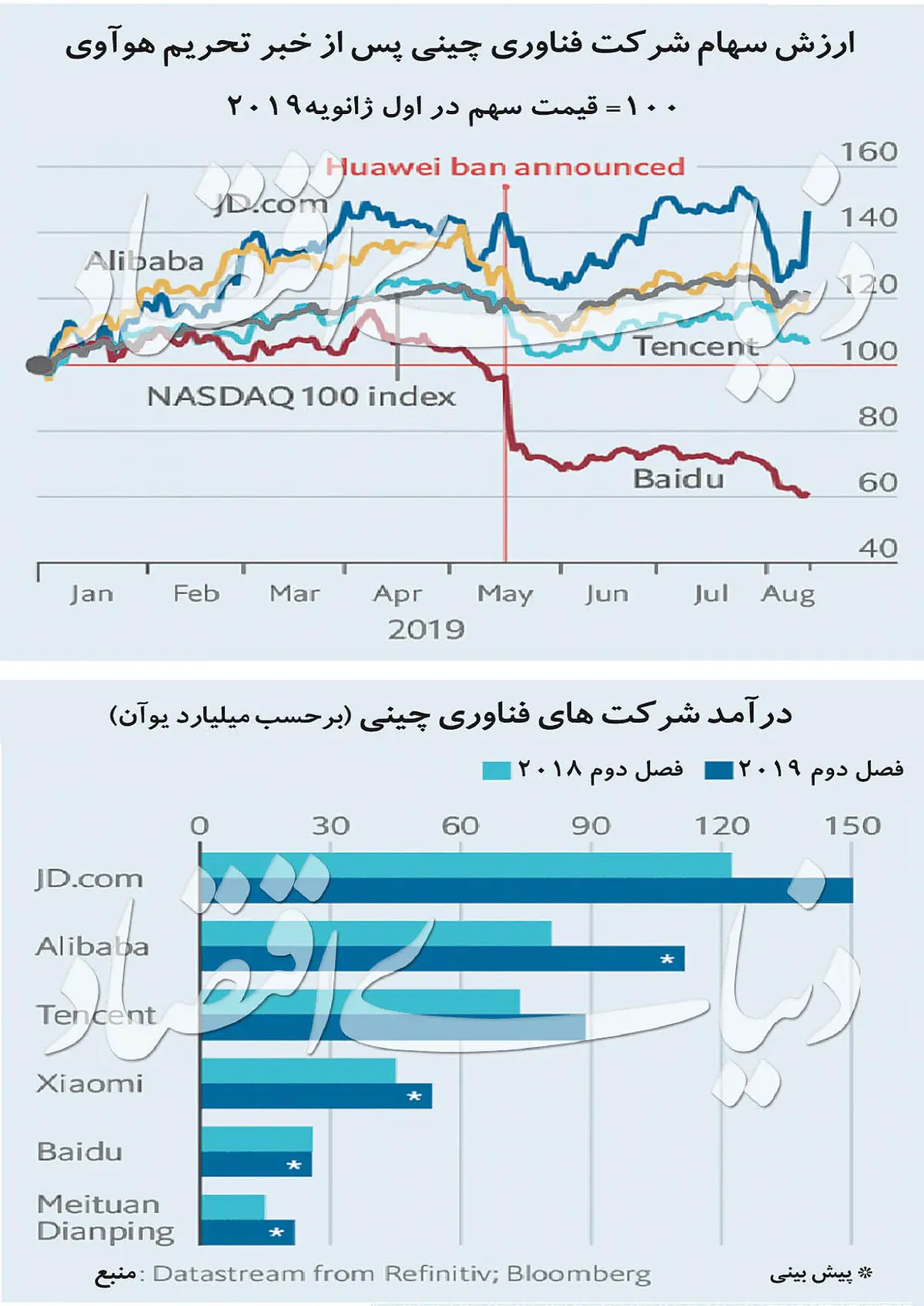 جنگ داخلی غول‌های چینی
