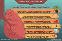 اینفوگرافیک / ۶ راهکار ساده برای تقویت ریه‌ها و دستگاه تنفسی