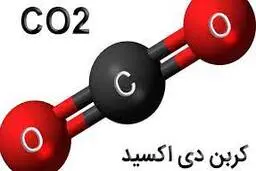 تبدیل دی اکسید کربن به گلوکز پربازده +جزئیات