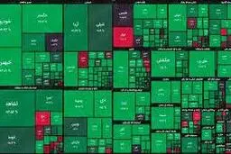 چاره ای جز استفاده از ظرفیت های بورس نداریم
