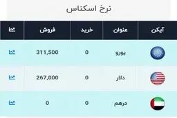 قیمت دلار، امروز ۱۱ آبان ۹۹