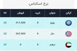 قیمت دلار، امروز ۱۱ آبان ۹۹