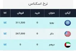 قیمت دلار، امروز ۱۱ آبان ۹۹
