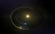 مدار تلسکوپ جیمزوب به این شکل است+ویدئو