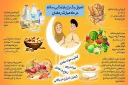 اصول یک رژیم غذایی مناسب در ماه مبارک رمضان 