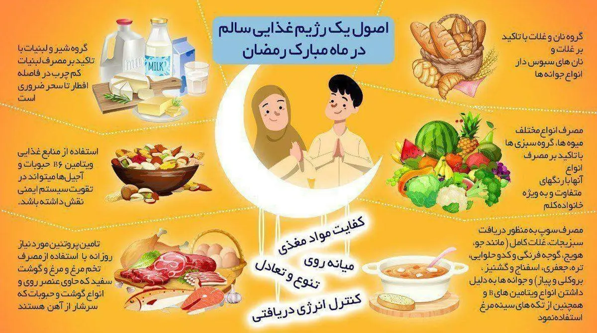 اصول یک رژیم غذایی مناسب در ماه مبارک رمضان 