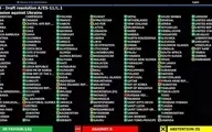 قطعنامه مجمع عمومی سازمان ملل علیه روسیه با ۱۴۱ رای موافق تصویب شد