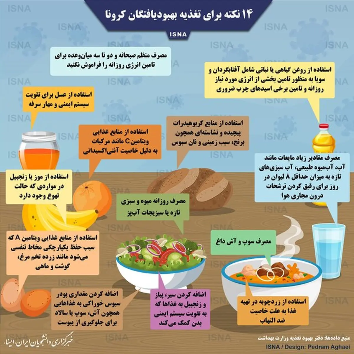  ۱۴ نکته برای تغذیه بهبودیافتگان کرونا