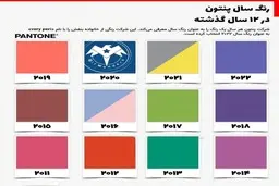 پنتون از رنگ سال ۲۰۲۲ رونمایی کرد