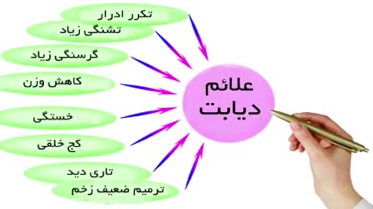 علائم بیماری دیابت را بشناسید