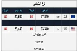 
دلار آمریکا   |   قیمت ارز در صرافی ملی در روز یکشنبه ۲۳ شهریور
