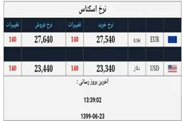 
دلار آمریکا   |   قیمت ارز در صرافی ملی در روز یکشنبه ۲۳ شهریور
