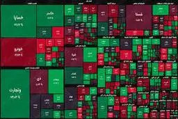 پیش بینی بازار سهام امروز 