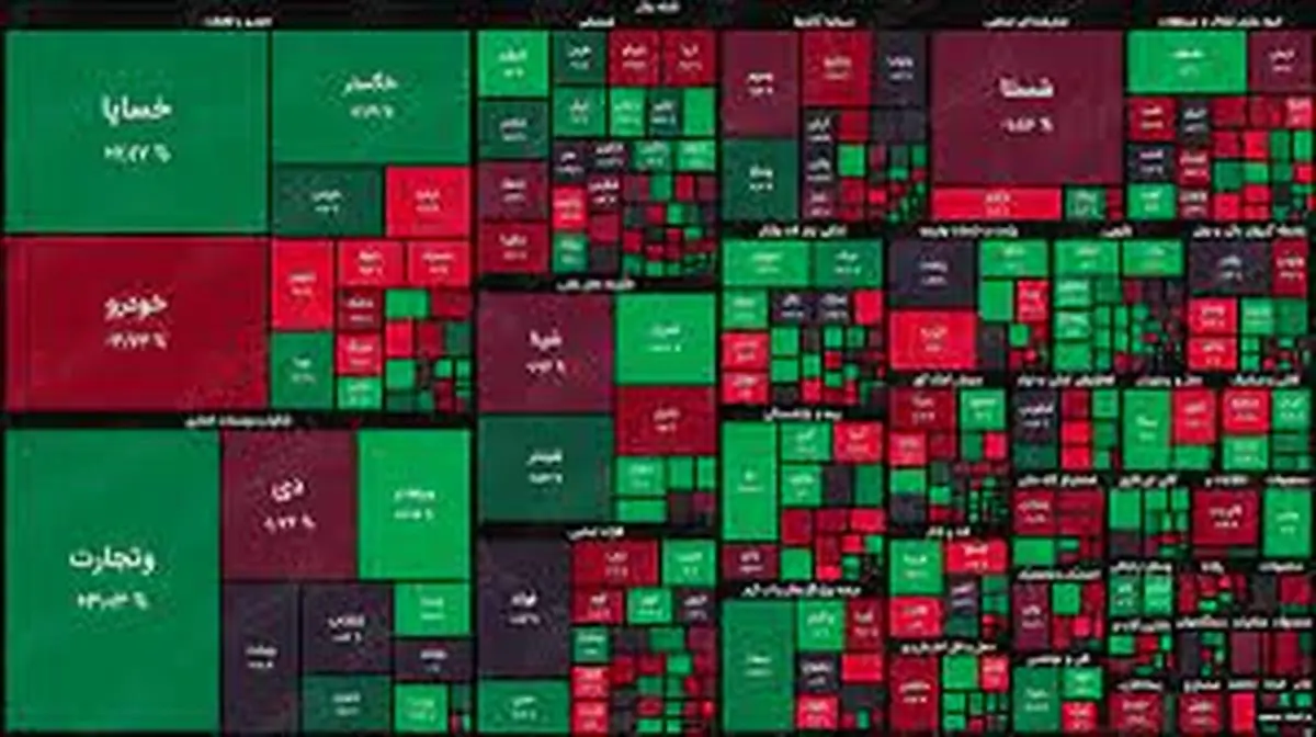 پیش بینی بازار سهام امروز 