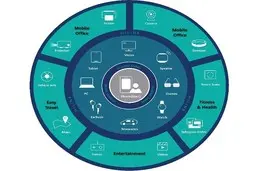 هرآنچه باید از اکوسیستم هوآوی (1+8+N ) بدانیم؛ از ارتباط مستمر تا ادغام در محصولات متفاوت 