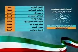 شکستن رکورد فعالسازی آوای انتظار در شبکه همراه اول
