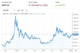 سقوط یا صعود قیمتی احتمالی بیت کوین؛ مساله این است | جمعه سیاه ارزهای دیجیتال حقیقت دارد؟ | ماجرای «تِتِر» و «ریپِل» در بازار کریپتو کارنسی