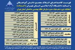 فهرست  کاندیداهای ائتلاف مجمع دانش آموختگان و اساتید دانشگاههای فنی دانشگاه آزاد اسلامی "امداد " در انتخابات هیات مدیره سازمان نظام مهندسی استان تهران