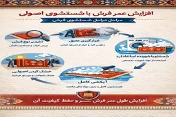 افزایش عمر فرش با شستشوی اصولی | راهنمای کامل نگهداری و قالیشویی حرفه‌ای