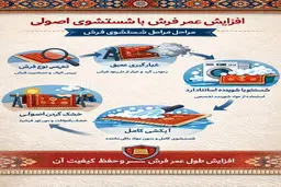 افزایش عمر فرش با شستشوی اصولی | راهنمای کامل نگهداری و قالیشویی حرفه‌ای