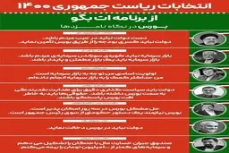 اینفوگرافیک|برنامه کاندیداها در حوزه بورس