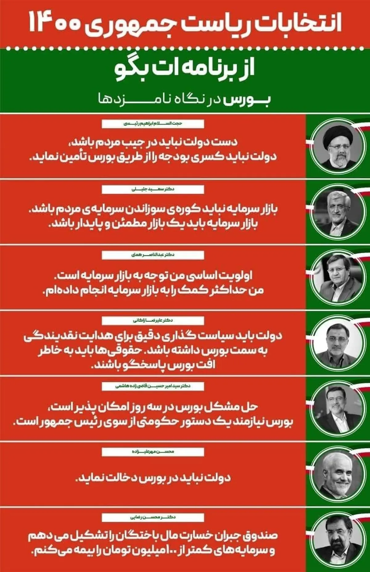 اینفوگرافیک|برنامه کاندیداها در حوزه بورس