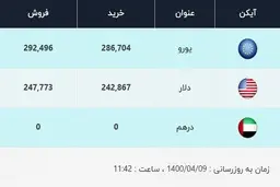 قیمت دلار، امروز ۹ تیر ۱۴۰۰