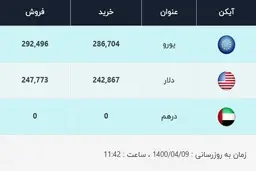قیمت دلار، امروز ۹ تیر ۱۴۰۰