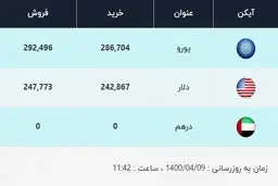 قیمت دلار، امروز ۹ تیر ۱۴۰۰