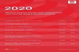 هوآوی جایزه Red Dot Awards را برای دستیار نرم‌افزاری Huawei Assistant-Today دریافت کرد