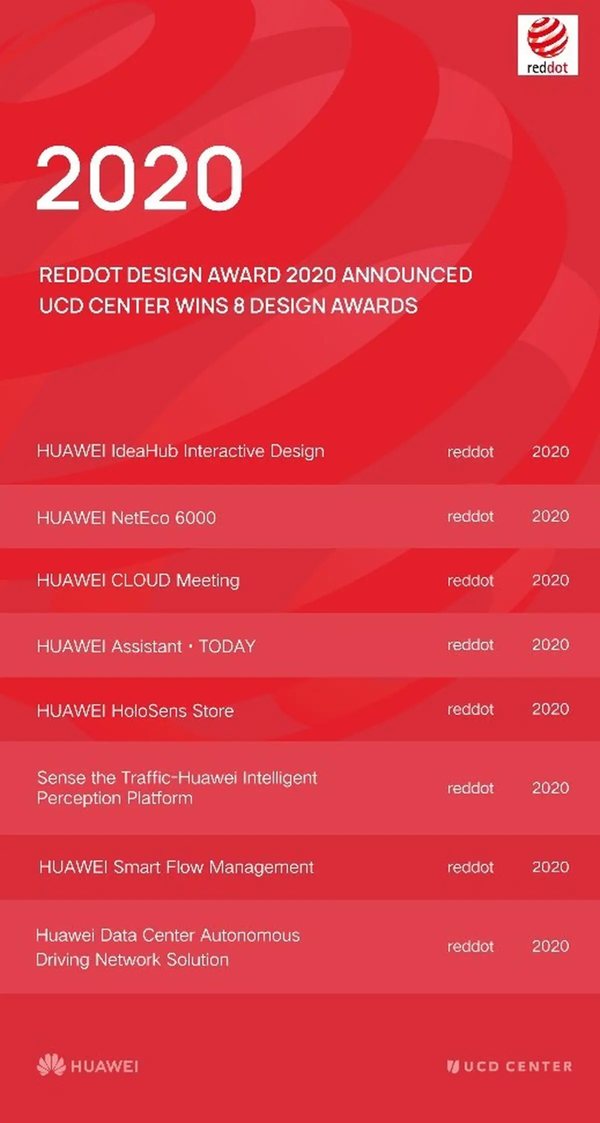 هوآوی جایزه Red Dot Awards را برای دستیار نرم‌افزاری Huawei Assistant-Today دریافت کرد