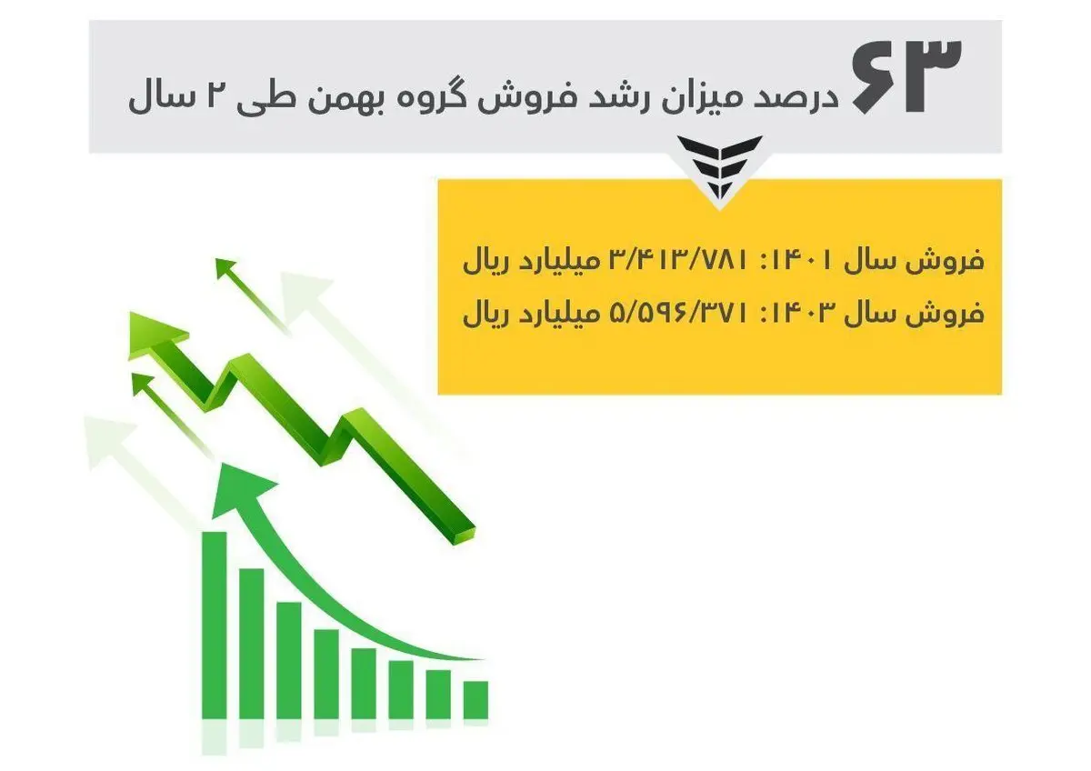 آنچه از گروه بهمن که ممکن است ندانید؟