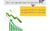 آنچه از گروه بهمن که ممکن است ندانید؟
