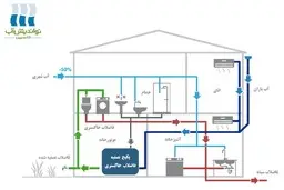 گام تازه در نوسازی مقررات ملی ساختمان برای مدیریت بحران آب | بازچرخانی آب اولویت تازه در مقررات ملی ساختمان