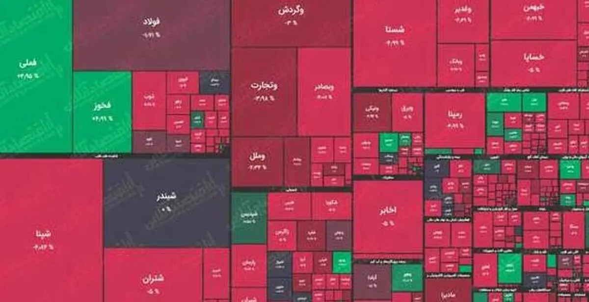 صعود وال استریت در روز بد بورسهای اروپا و آسیا