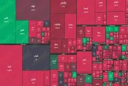 صعود وال استریت در روز بد بورسهای اروپا و آسیا