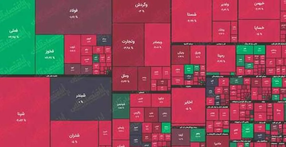 چراغ بورس قرمز شد