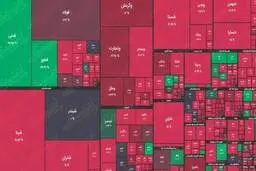 صعود وال استریت در روز بد بورسهای اروپا و آسیا