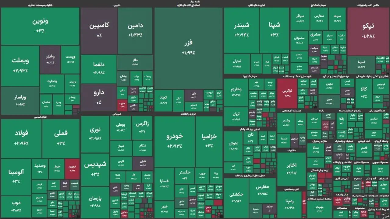 روز سبز بورس | شاخص کل بورس صعود کرد 